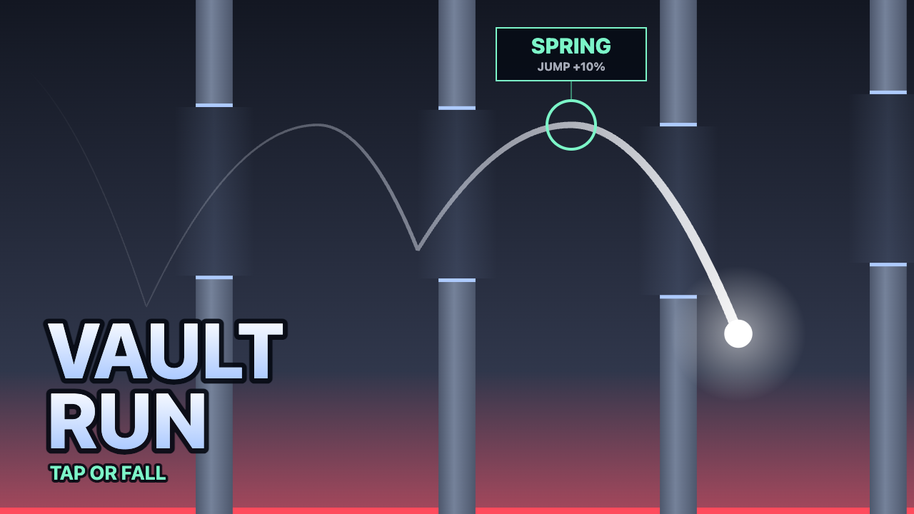 VaultRunのサムネイル。暗い青の背景に灰青色の柱が並び、隙間を縫って白い軌跡が左から右へ弧を描く。軌跡の頂点に緑の円が重なり、そこから伸びた線の先にSPRING / JUMP +10%と書かれた枠がある。軌跡の先端には白い球が光っている。左下に大きくVAULT / RUNの文字と、TAP OR FALLの副題